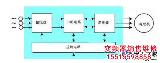 變換器是如何實現頻率變換的