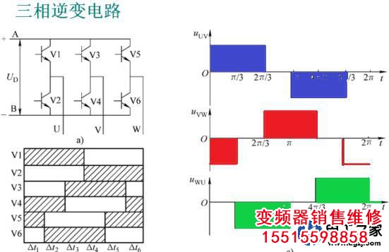 變頻器為什么先整流為兩相直流電