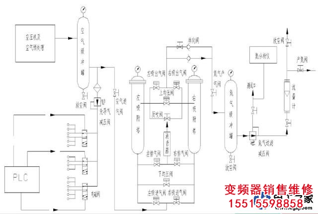 制氮機可以用變頻器控制嗎