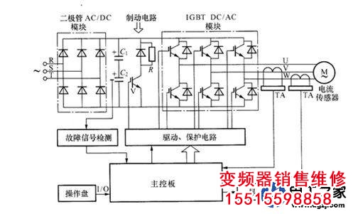 馬達短路會燒壞變頻器的哪些地方